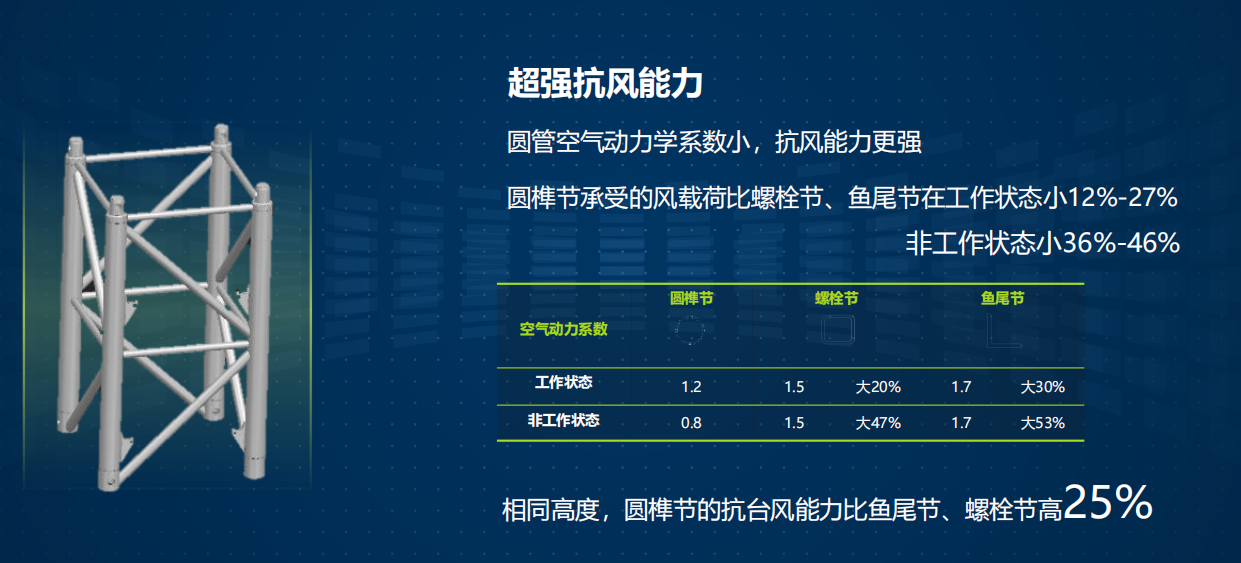河北好博在线注册_好博（中国）租赁,河北塔机出租,河北好博在线注册_好博（中国）出租