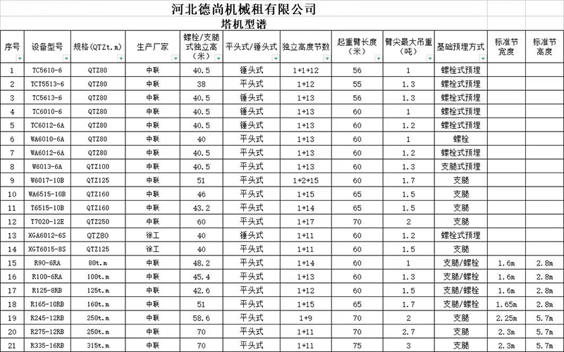 河北好博在线注册_好博（中国）租赁,河北塔机出租,河北好博在线注册_好博（中国）出租